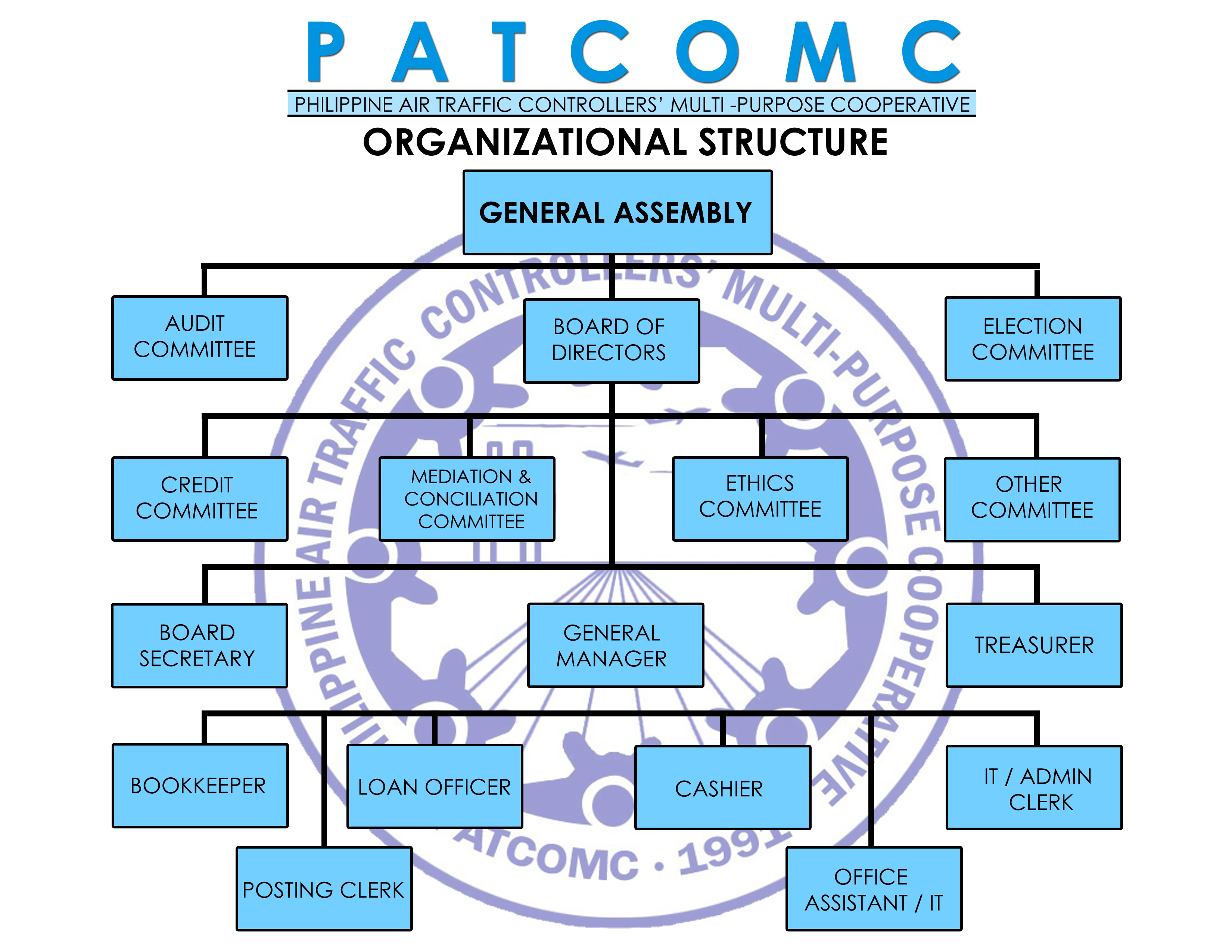 organizational-structure